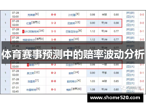 体育赛事预测中的赔率波动分析